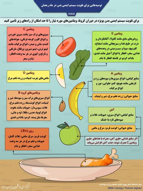تقویت سیستم ایمنی در ماه رمضان.jpg